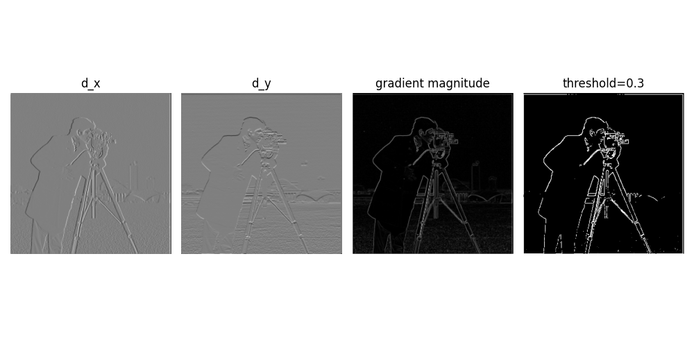 Finite difference edges