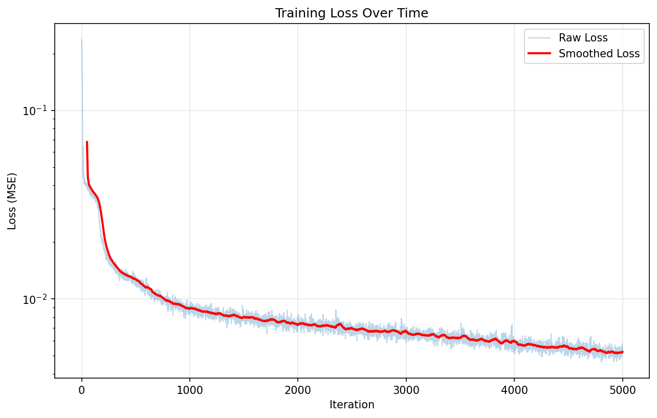 Pou Training Loss Curve