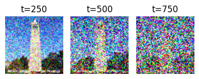 Forward process - t=250, 500, 750