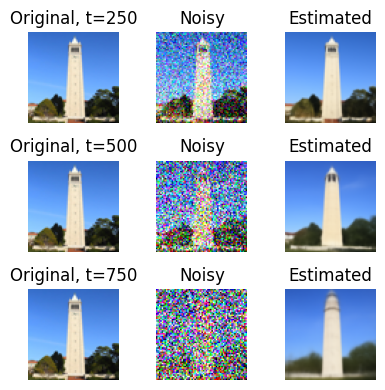 One-step denoising comparison