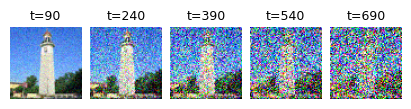 Iterative denoising progression
