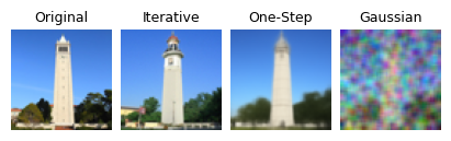 Iterative denoising progression