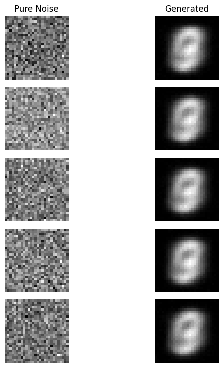 Epoch 5 generated samples